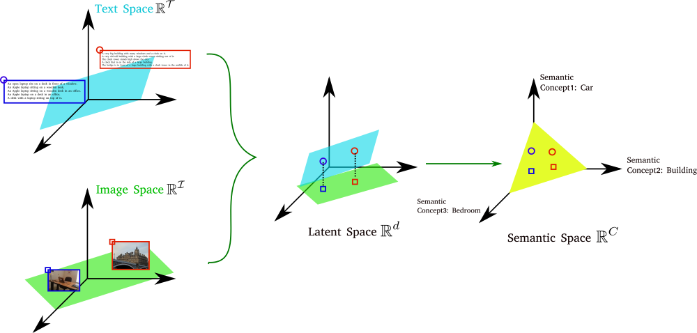 cmretrieval